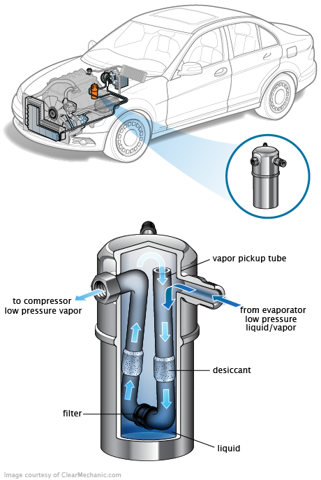 See P081C repair manual